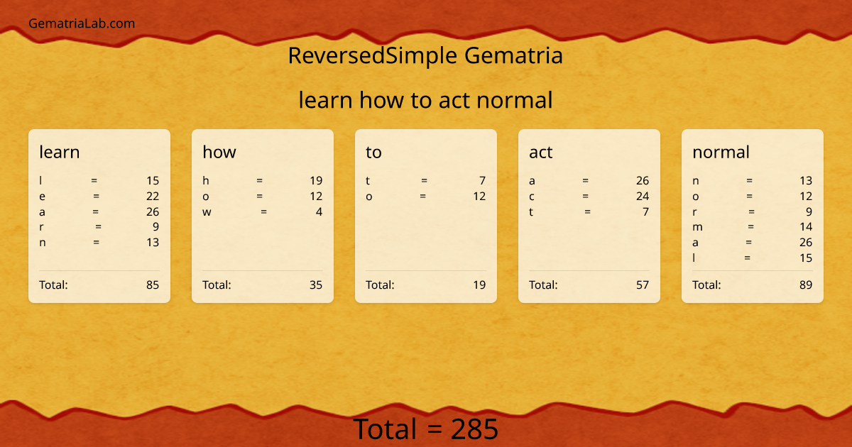 learn how to act normal in reversedSimple Gematria